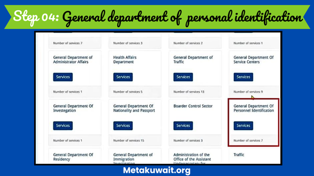 Kuwait General Department of Personal Identification